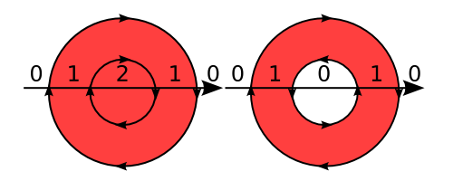 Non-zero, direction of path.