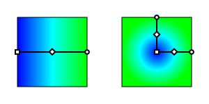 Examples of Gradients;.