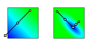 Examples of Gradients.