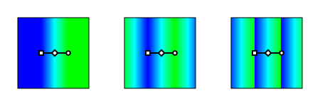 Examples of gradients.