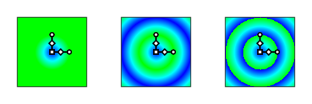 Examples of Gradients.