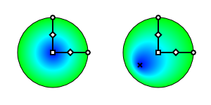 Examples of Gradients.