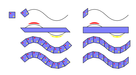 Pattern on Path example 1.
