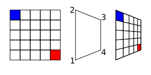 Perspective example.