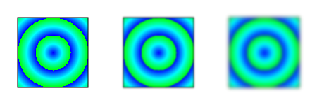 Gaussian Blur -- Gradient example.