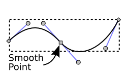 Two Bezier curves joined with a smooth point.