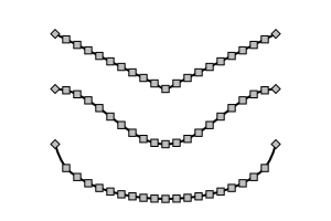 Profiles for node sculpting.