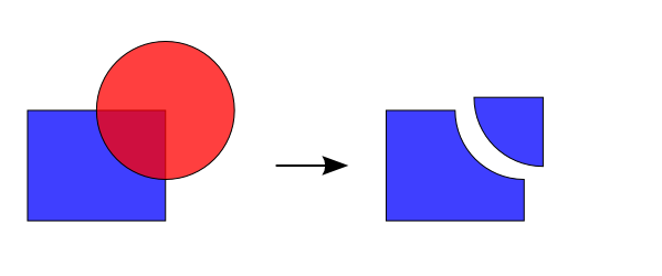 The path Division operation.