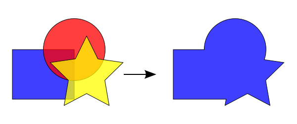 The path Union operation.