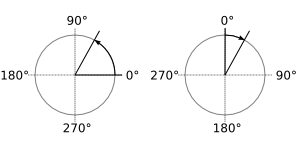 Definition of angles.