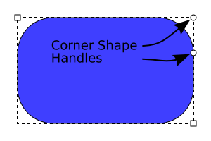 A rectangle with handles.