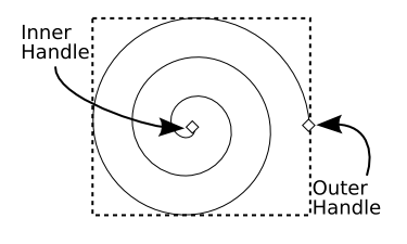 A spiral with handles.