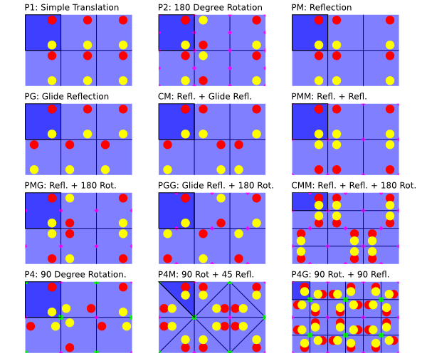 Tilings based on a rectangle tile (or 45-45-90 degree triangle).