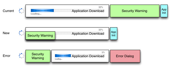 Description of Figure 5-4 follows Description of Figure 5-4 follows