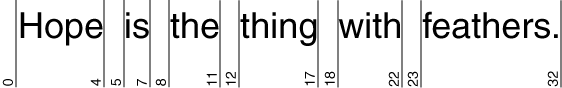 The text 'Hope is the thing with feathers', with the boundaries indicated.